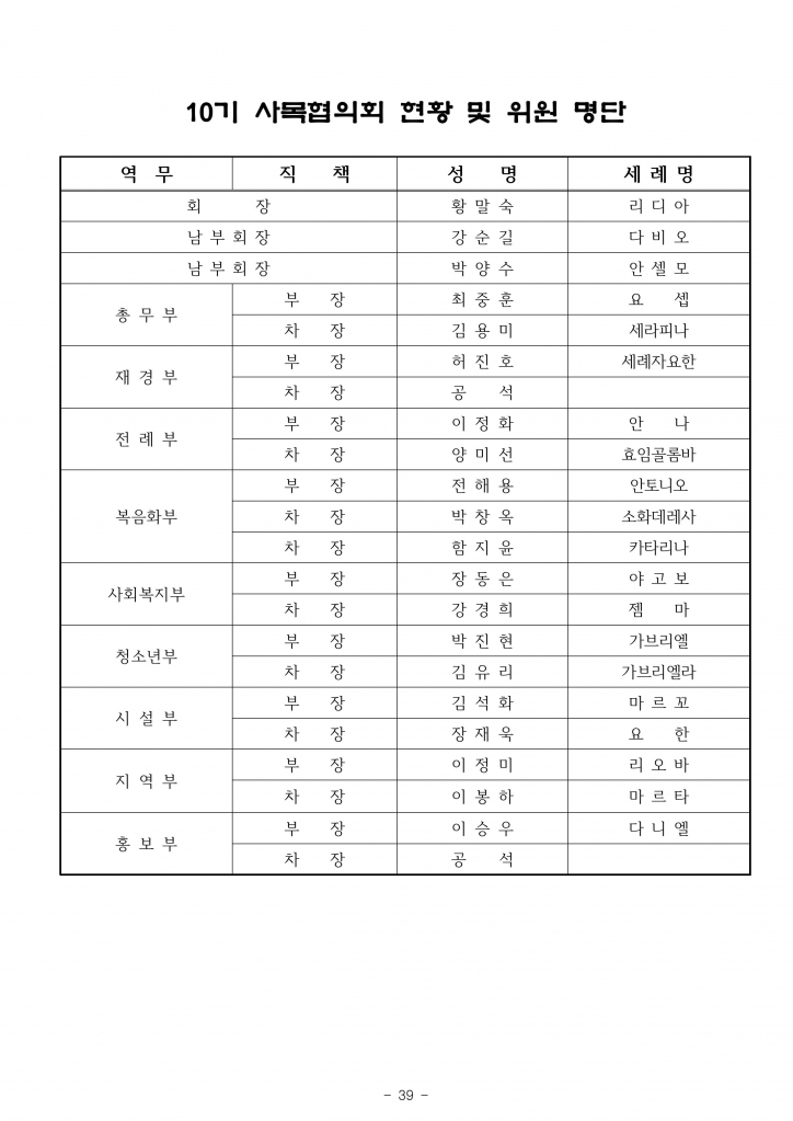 10기 사목회 구성.jpg